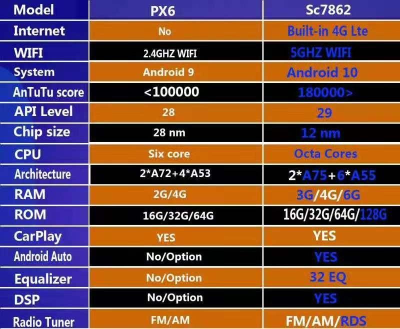 [Open box] 13” Android 12 Vertical Screen Navigation Radio for Nissan Titan (XD) 2016 - 2019 | Phoenix Automotive