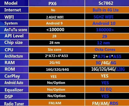 [Open box] 13” Android 12 Vertical Screen Navigation Radio for Nissan Titan (XD) 2016 - 2019 | Phoenix Automotive